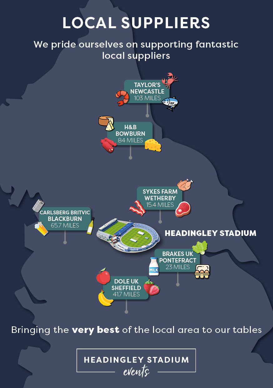 Headingley Sustainability - Supplier Map